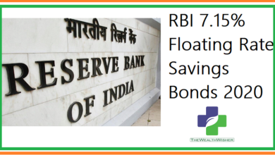 thewealthwisher rbi 7.15 floating rate savings bonds 2020 1