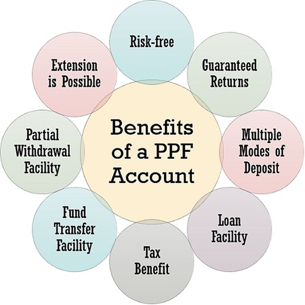 benefits of ppf account.v1 1