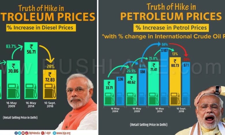 bjp congress india fuel petrol diesel price hike fight