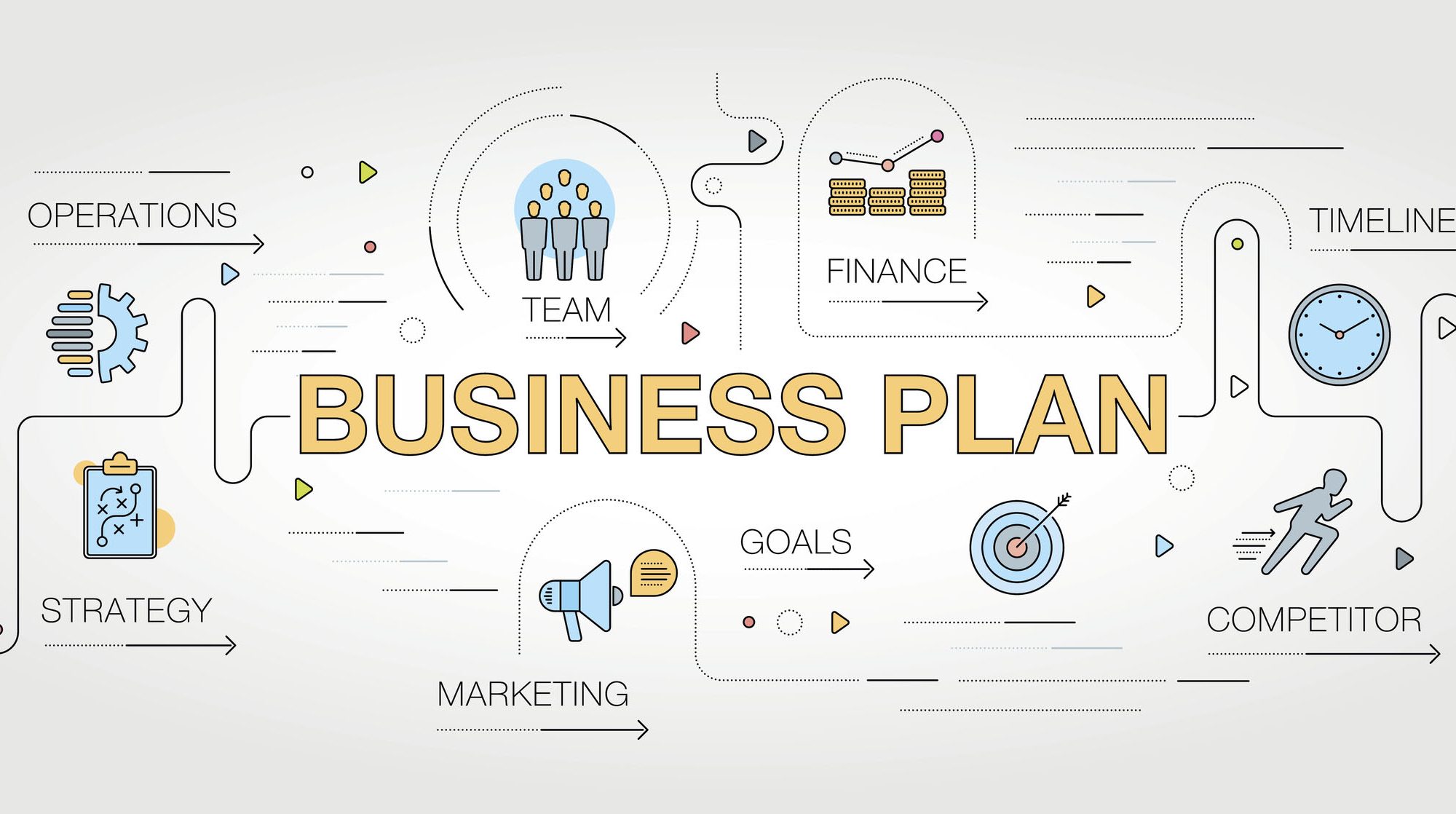 how to create startup business plan