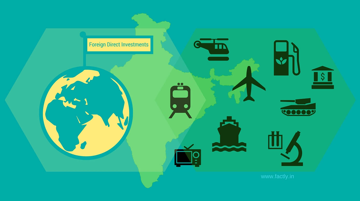 sectors in which fdi is allowed in india factly featured image