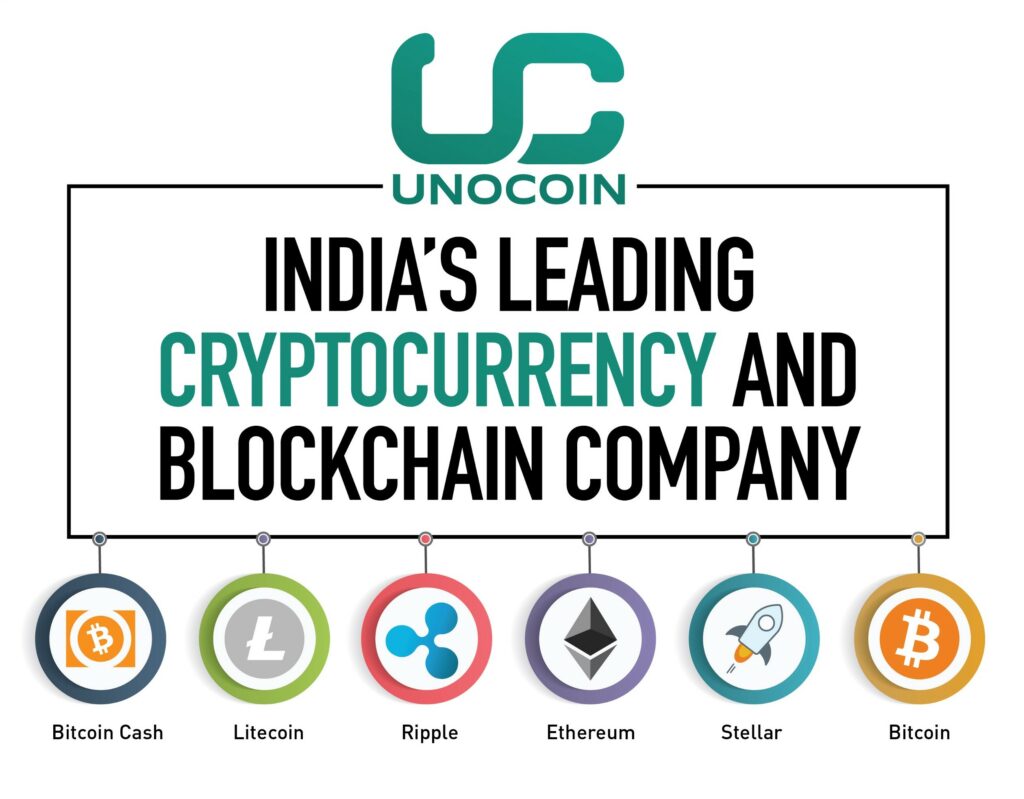 TOP CRYPTOCURRENCY APPS IN INDIA IN 2021 - Inventiva