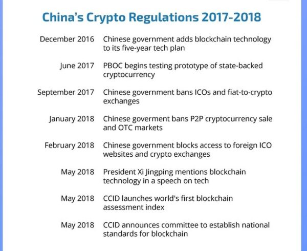 china crypto regulations 1.v1 1