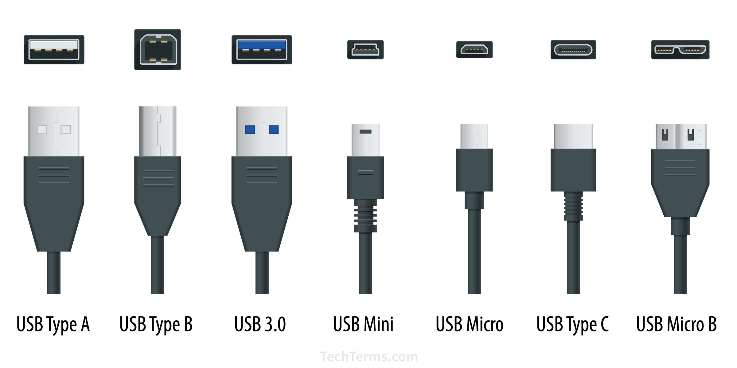 ned sprede Manifold The USB Connectors: Upbeat Journey Of USB 1.0 To USB 3.1 - Inventiva