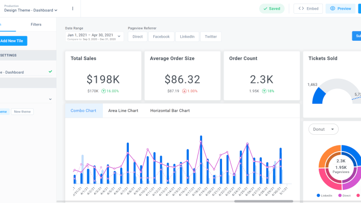 verb data puts 3m to work so companies can build better in product dashboards