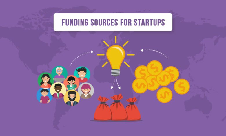 get startup funding fb banner
