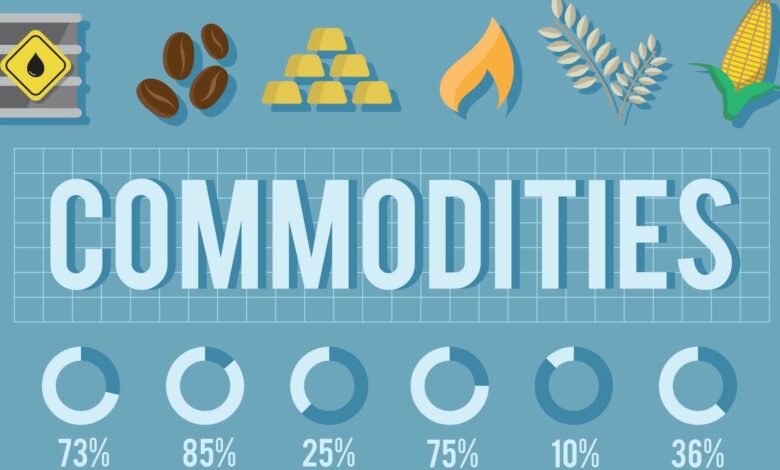what are commodities and what is commodity trading