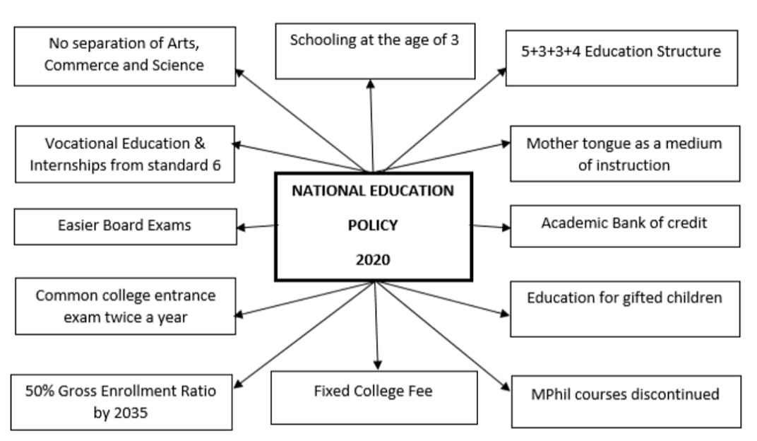 nep-2020: initiating education 4.0 with a focus on knowledge-driven economy