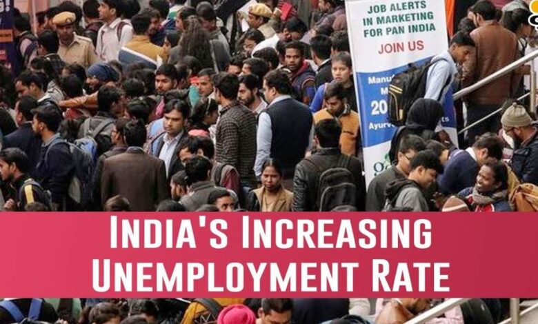 indias unemployment rate