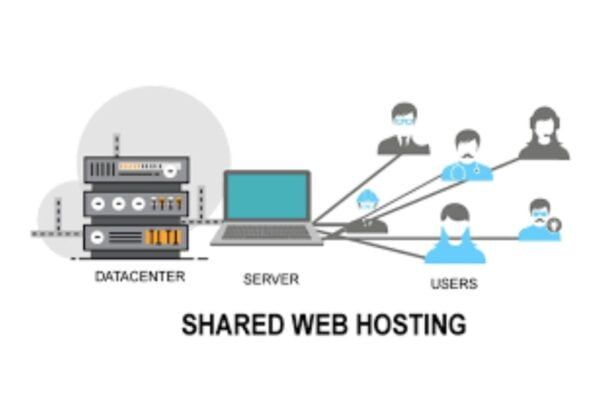 Features of shared hosting