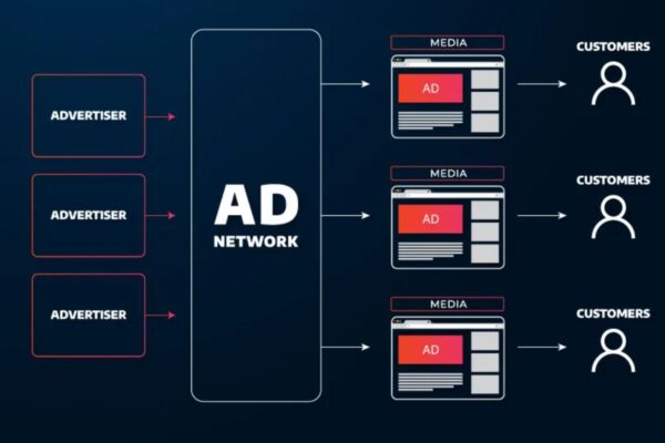 web 3 ad network launched as a blockchain and news portal