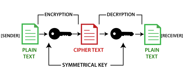 cryptography in blockchain 1