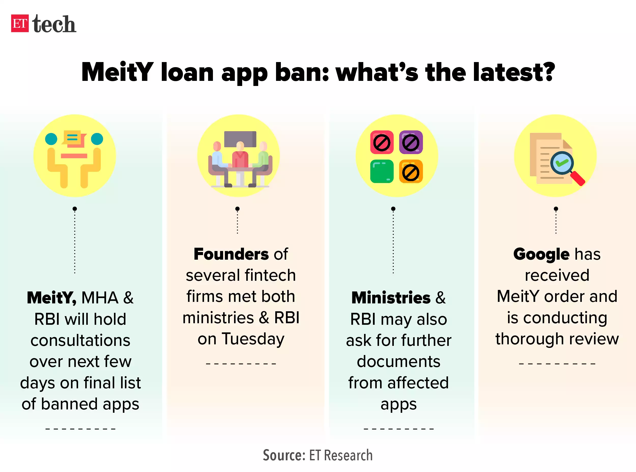"google under fire for considering controversial meity ban on betting and loan apps”