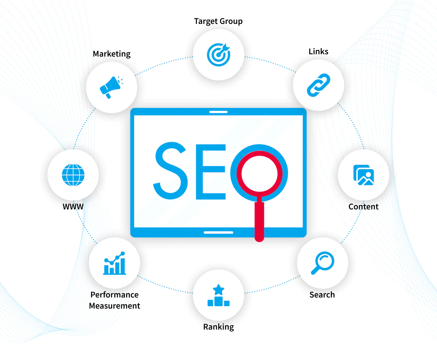 Top 10 Best Digital Marketing (SEO Automation) Companies In USA In 2023
