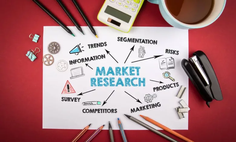 what is market research why is market research important