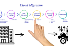 Top 5 Best Cloud Migration Services in India 2024