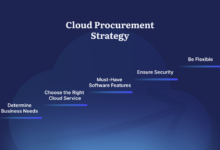 Top 5 Best Cloud based Procurement Solutions Companies In India 2024