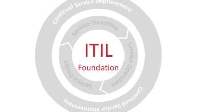 Top 10 ITIL Consulting Companies In 2026