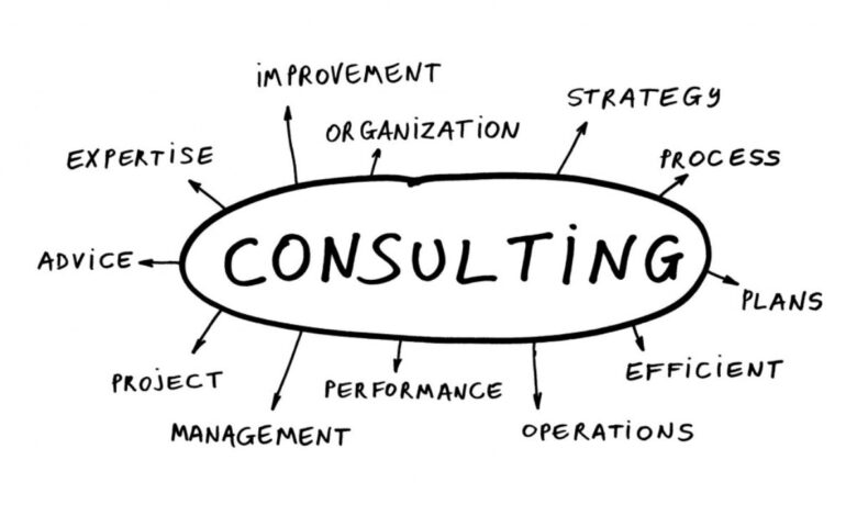 Top 10 IT Consulting Firms In 2026