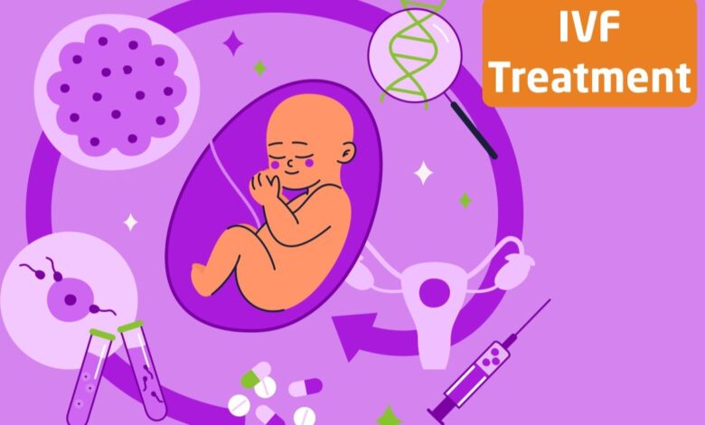 Top 10 IVF Clinics In 2026