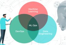 Top 10 Machine Learning Ops Platforms In 2026