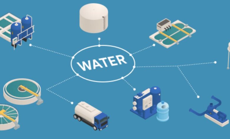 Top 10 Water Tech Startups In 2026