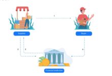 Top 10 Invoice Financing SaaS Platforms In 2026