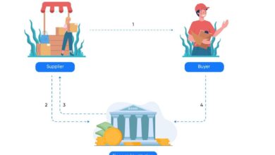 Top 10 Invoice Financing SaaS Platforms In 2026