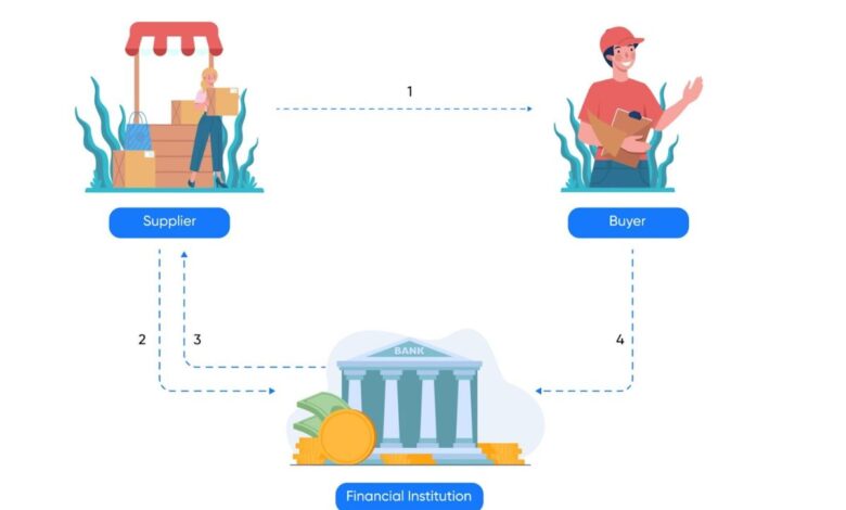 Top 10 Invoice Financing SaaS Platforms In 2026