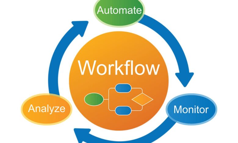 Top 10 Workflow Automation Platforms In 2026