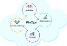 Top 10 FinOps Software Startups In 2026