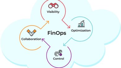 Top 10 FinOps Software Startups In 2026