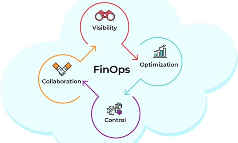 Top 10 FinOps Software Startups In 2026