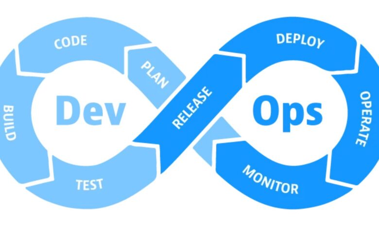 Top 10 DevOps Consulting Companies In 2026