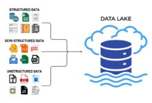 Top 10 Data Lake Startups In 2026