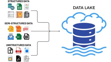 Top 10 Data Lake Startups In 2026