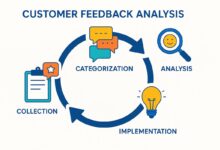 Top 10 Customer Feedback Platforms In 2026