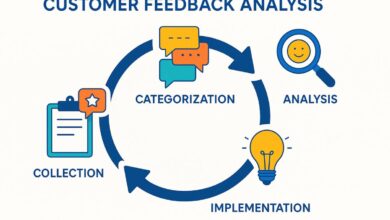 Top 10 Customer Feedback Platforms In 2026
