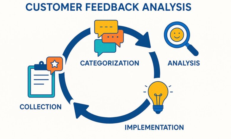Top 10 Customer Feedback Platforms In 2026