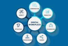 Top 10 Digital Workplace Platforms In 2026