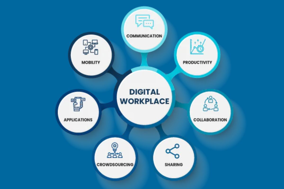Top 10 Digital Workplace Platforms In 2026