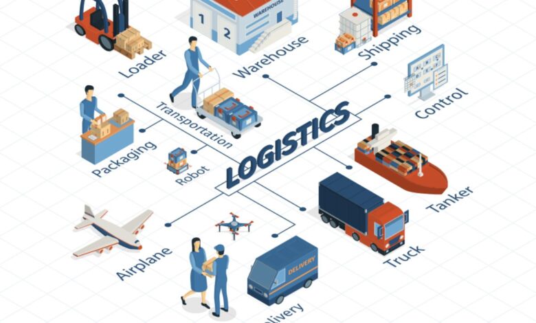 Top 10 E-commerce Logistics Partners In 2026