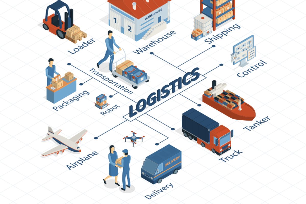 Top 10 E-commerce Logistics Partners In 2026