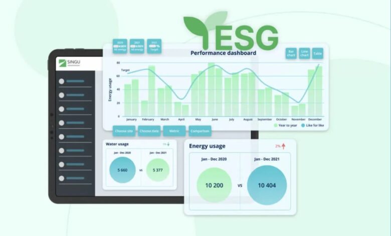 Top 10 ESG Reporting SaaS Platforms In 2026
