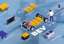 Top 10 EV Component Startups In 2026