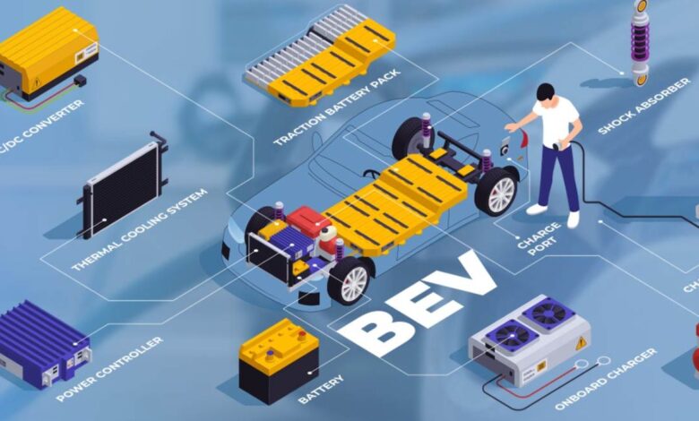 Top 10 EV Component Startups In 2026
