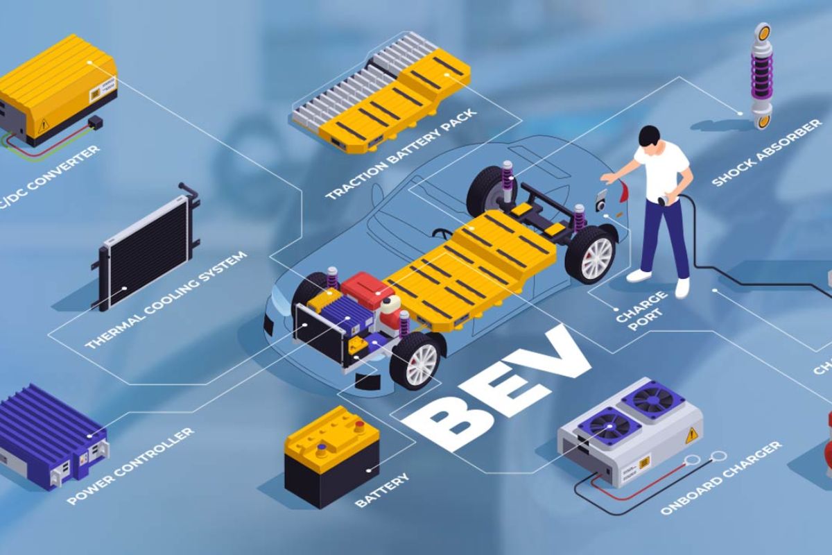 Top 10 EV Component Startups In 2026