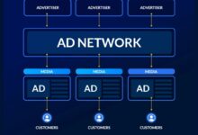Top 10 Digital Ad Networks In 2026