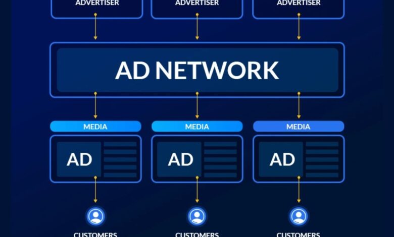 Top 10 Digital Ad Networks In 2026