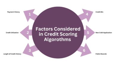 Top 10 Credit Scoring Startups in 2026